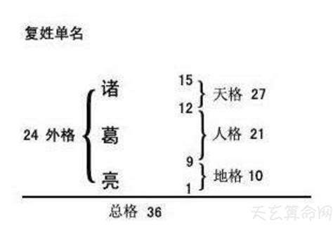 三才姓名學|三才五格姓名學